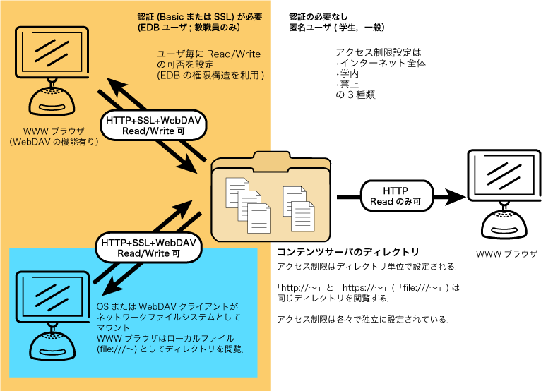 The concept of EDB/CMS